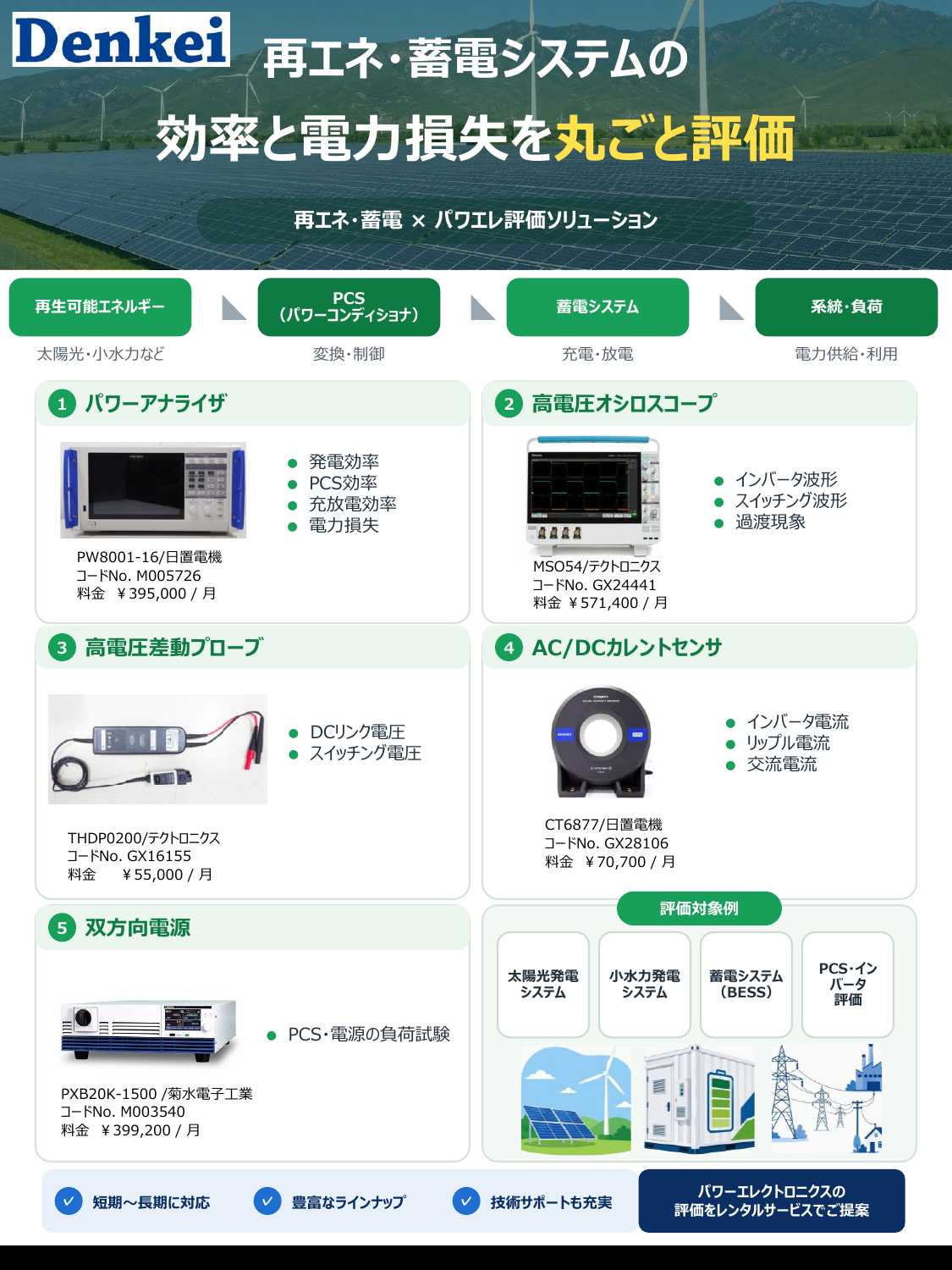 再エネ・蓄電 × パワエレ評価.pdf